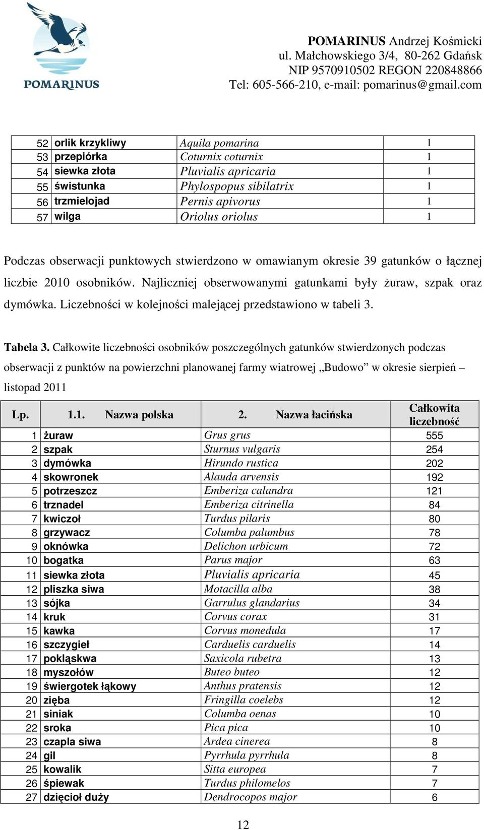 Liczebności w kolejności malejącej przedstawiono w tabeli 3. Tabela 3.