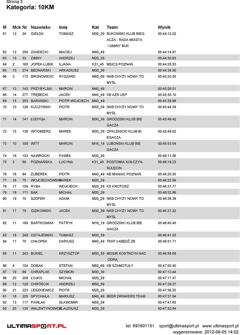 55 67 13 143 PRZYBYLSKI MARCIN M40_49 00:45:26.51 68 14 277 TRĘBECKI JACEK M40_49 KB AZS UEP 00:45:30.10 69 15 253 BARAŃSKI PIOTR WOJCIECH M40_49 00:45:38.