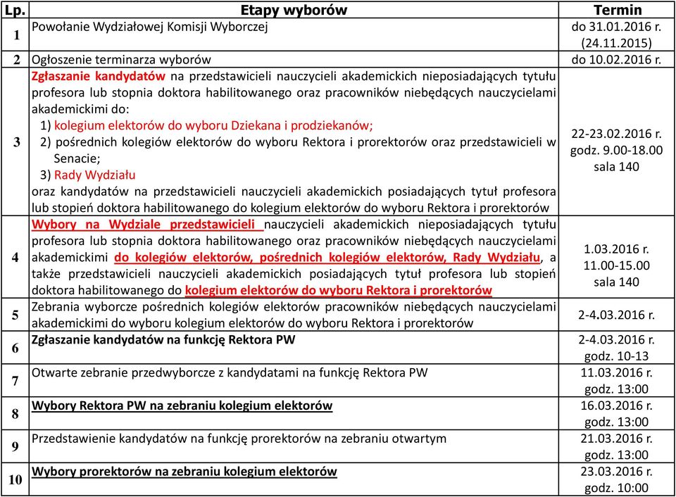 Zgłaszanie kandydatów na przedstawicieli nauczycieli akademickich nieposiadających tytułu profesora lub stopnia doktora habilitowanego oraz pracowników niebędących nauczycielami akademickimi do: 1)