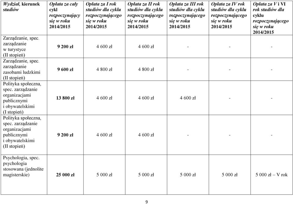 zarządzanie organizacjami publicznymi i obywatelskimi Opłata za V i VI rok dla u 9 200 zł 4 600 zł 4 600 zł - - - 9 600 zł 4 800 zł 4 800 zł