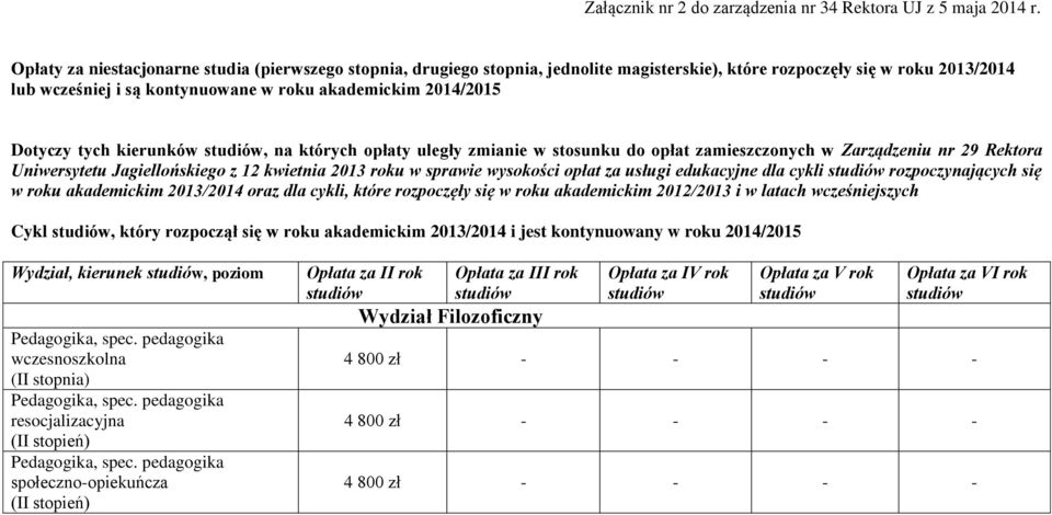 na których opłaty uległy zmianie w stosunku do opłat zamieszczonych w Zarządzeniu nr 29 Rektora Uniwersytetu Jagiellońskiego z 12 kwietnia 2013 roku w sprawie wysokości opłat za usługi edukacyjne dla