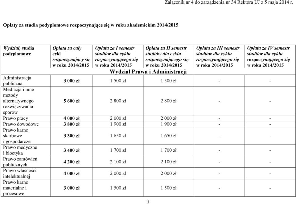 III semestr się w roku Opłata za IV semestr się w roku Administracja publiczna 3 000 zł 1 500 zł 1 500 zł - - Mediacja i inne metody alternatywnego 5 600 zł 2 800 zł 2 800 zł - - rozwiązywania sporów