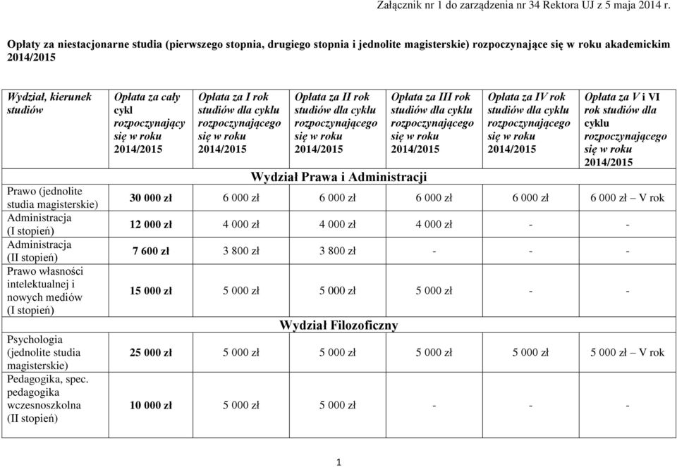 Administracja Administracja Prawo własności intelektualnej i nowych mediów Psychologia (jednolite studia magisterskie) Pedagogika, spec.