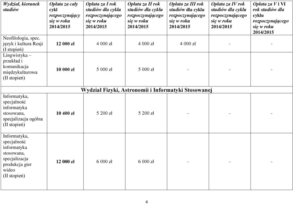 specjalizacja ogólna Informatyka, specjalność informatyka stosowana, specjalizacja produkcja gier wideo Opłata za V i VI