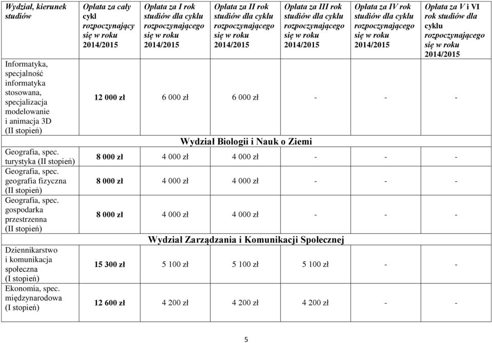 międzynarodowa Opłata za V i VI rok dla u 12 000 zł 6 000 zł 6 000 zł - - - Wydział Biologii i Nauk o Ziemi 8 000 zł 4 000 zł 4 000 zł - - - 8 000 zł