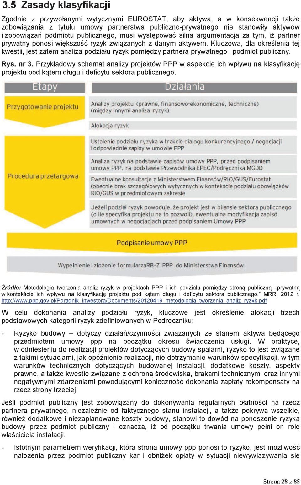 Kluczowa, dla okrelenia tej kwestii, jest zatem analiza podziału ryzyk pomidzy partnera prywatnego i podmiot publiczny. Rys. nr 3.