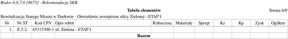 Zysk Ogółem 1. E.5.2.