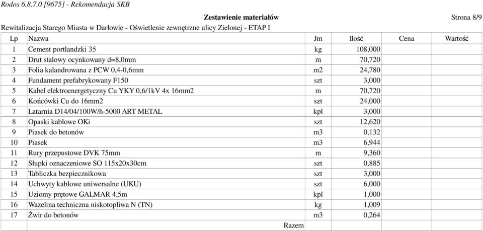 3,000 8 Opaski kablowe OKi szt 12,620 9 Piasek do betonów m3 0,132 10 Piasek m3 6,944 11 Rury przepustowe DVK 75mm m 9,360 12 Słupki oznaczeniowe SO 115x20x30cm szt 0,885 13 Tabliczka