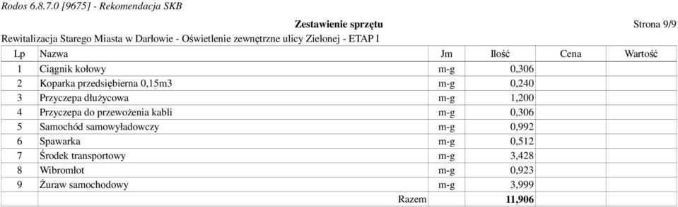 przewożenia kabli m-g 0,306 5 Samochód samowyładowczy m-g 0,992 6 Spawarka m-g 0,512 7