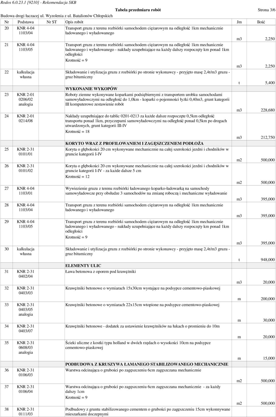 ładowanego i wyładowanego - nakłady uzupełniające na każdy dalszy rozpoczęty km ponad 1km odległości Składowanie i utylizacja gruzu z rozbiórki po stronie wykonawcy - przyjęto masę 2,4t/m3 gruzu -