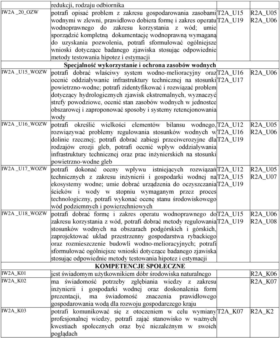 testowania hipotez i estymacji Specjalność wykorzystanie i ochrona zasobów wodnych IW2A _U15_WOZW potrafi dobrać właściwy system wodno-melioracyjny oraz T2A_U16 ocenić oddziaływanie infrastruktury