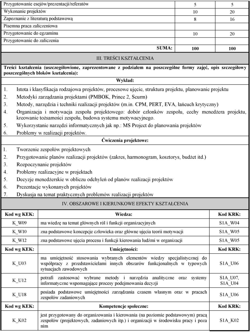 Istota i klasyfikacja rodzajowa projektów, procesowe ujęcie, struktura projektu, planowanie projektu 2. Metodyki zarządzania projektami (PMBOK, Prince 2, Scurm) 3.