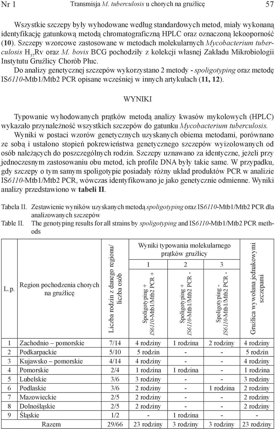 (10). Szczepy wzorcowe zastosowane w metodach molekularnych Mycobacterium tuberculosis H 37 Rv oraz M. bovis BCG pochodziły z kolekcji własnej Zakładu Mikrobiologii Instytutu Gruźlicy Chorób Płuc.
