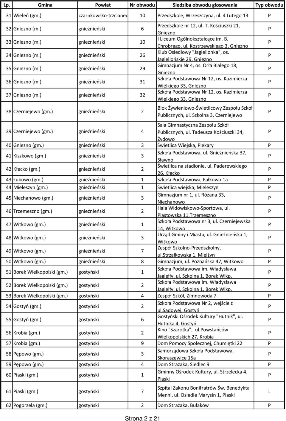 ) gnieźnieński 2 rzedszkole nr 12, ul. T. Kościuszki 21, Gniezno I iceum Ogólnokształcące im. B. Chrobrego, ul. Kostrzewskiego 3, Gniezno Klub Osiedlowy "Jagiellonka", os.