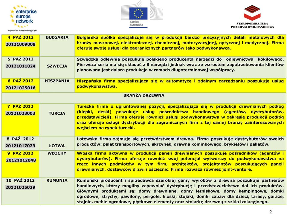 Pierwsza seria ma się składać z 8 narzędzi jednak wraz ze wzrostem zapotrzebowania klientów planowana jest dalsza produkcja w ramach długoterminowej współpracy.