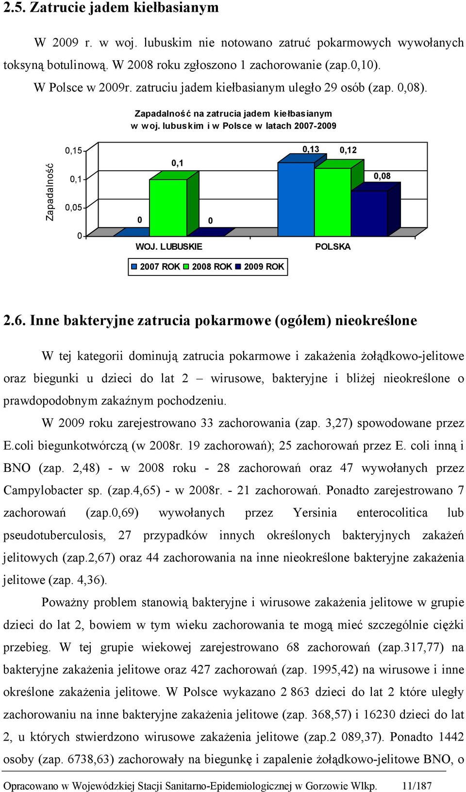 lubuskim i w Polsce w latach 2007-2009 Zapadalność 0,15 0,1 0,05 0 0,1 0 0,13 0,12 0,08 0 WOJ. LUBUSKIE POLSKA 2007 ROK 2008 ROK 2009 ROK 2.6.