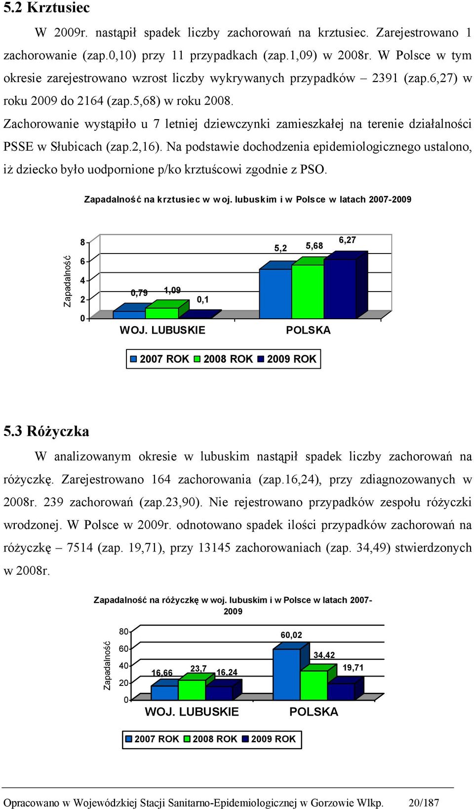 Zachorowanie wystąpiło u 7 letniej dziewczynki zamieszkałej na terenie działalności PSSE w Słubicach (zap.2,16).