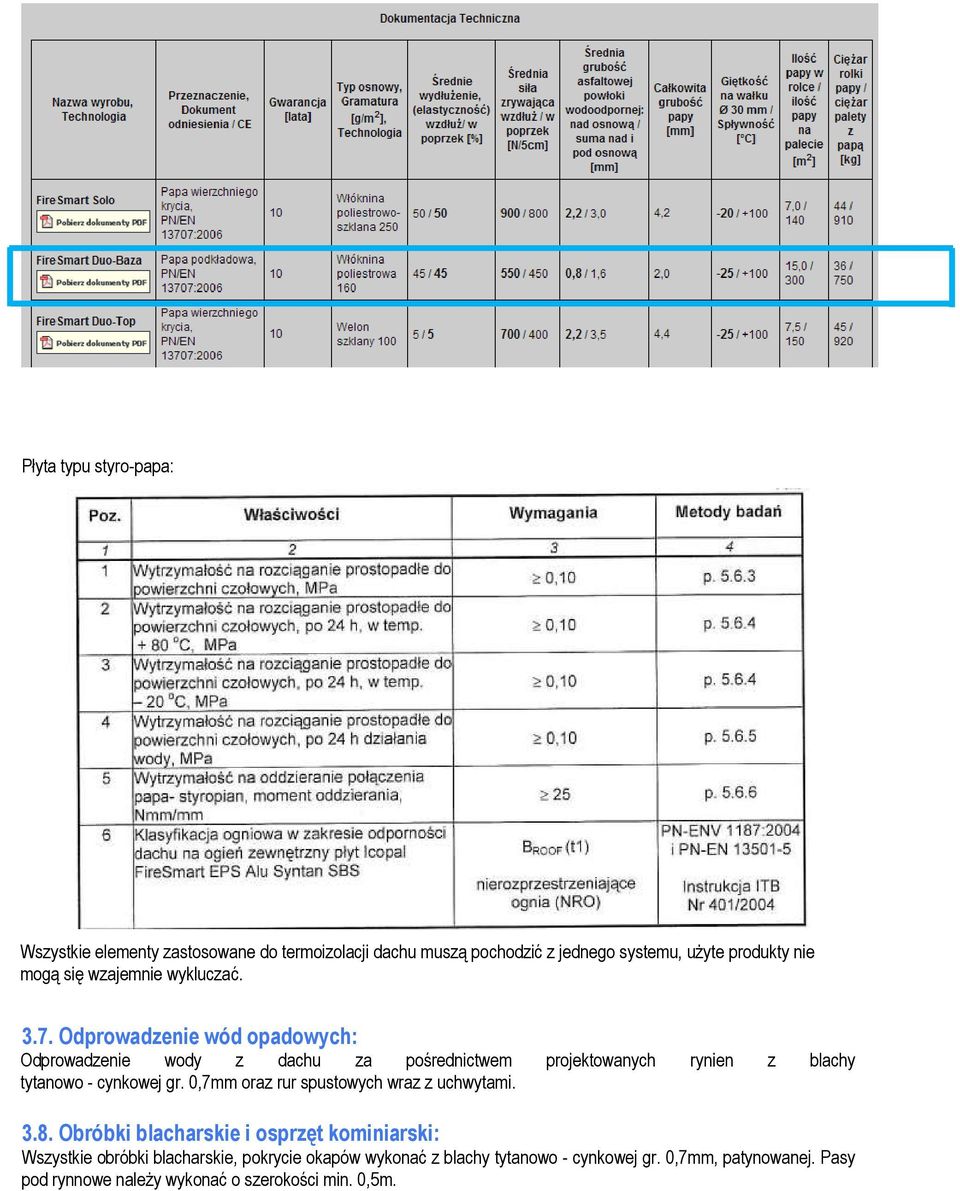 Odprowadzenie wód opadowych: Odprowadzenie wody z dachu za pośrednictwem projektowanych rynien z blachy tytanowo - cynkowej gr.