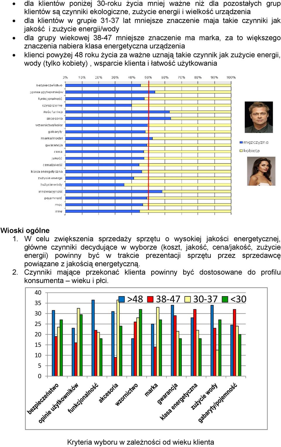ważne uznają takie czynnik jak zużycie energii, wody (tylko kobiety), wsparcie klienta i łatwość użytkowania Wioski ogólne 1.
