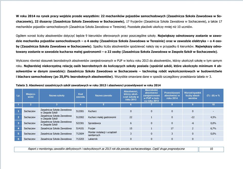 Ogółem wzrost liczby absolwentów dotyczyć będzie 9 kierunków oferowanych przez poszczególne szkoły.