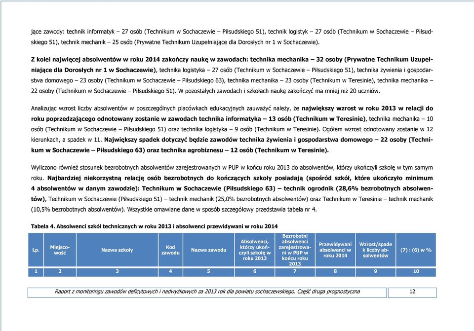 Z kolei najwięcej absolwentów w roku 2014 zakończy naukę w zawodach: technika mechanika 32 osoby (Prywatne Technikum Uzupełniające dla Dorosłych nr 1 w Sochaczewie), technika logistyka 27 osób