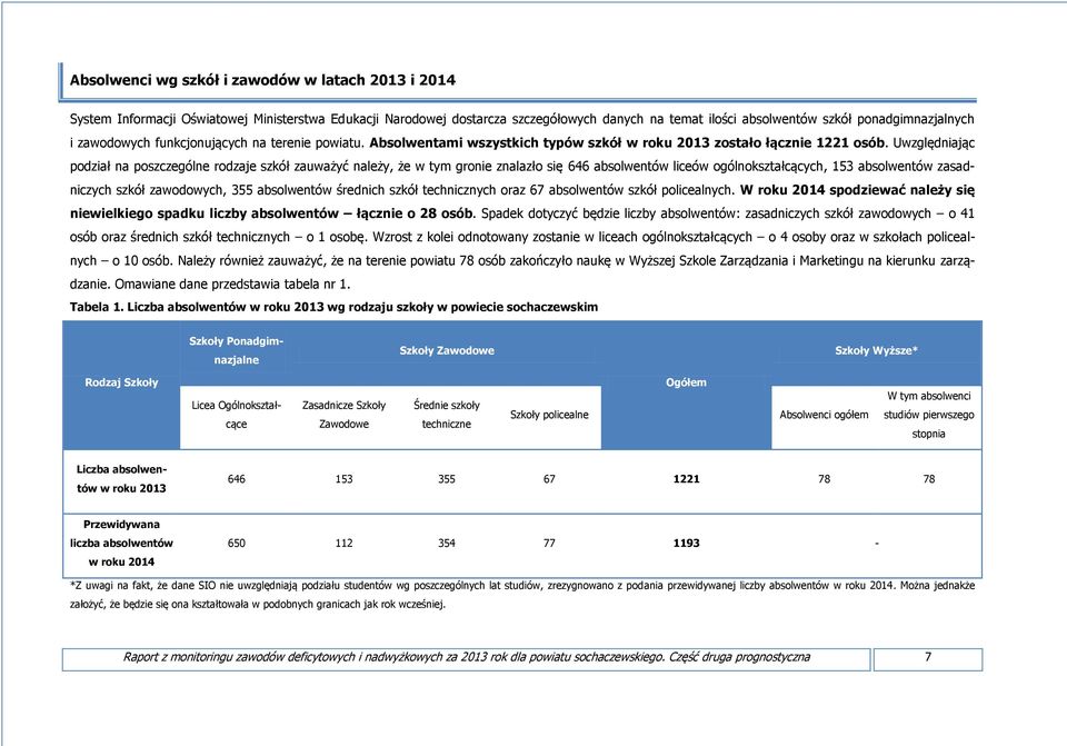 Uwzględniając podział na poszczególne rodzaje szkół zauważyć należy, że w tym gronie znalazło się 646 absolwentów liceów ogólnokształcących, 153 absolwentów zasadniczych szkół zawodowych, 355