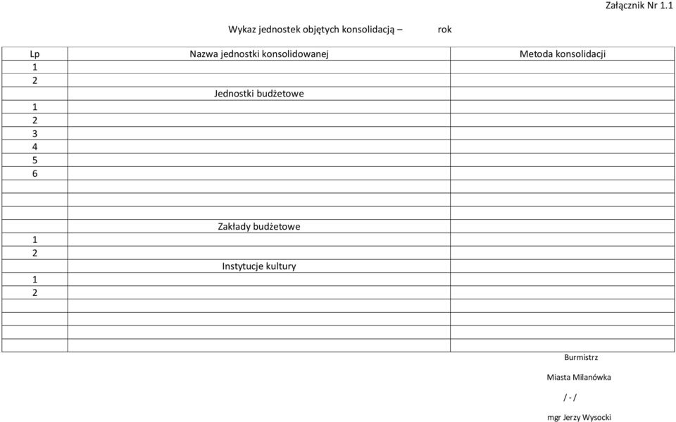 rok Lp Nazwa jednostki konsolidowanej