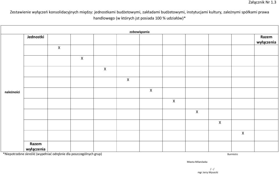 budżetowymi, zakładami budżetowymi, instytucjami kultury, zależnymi