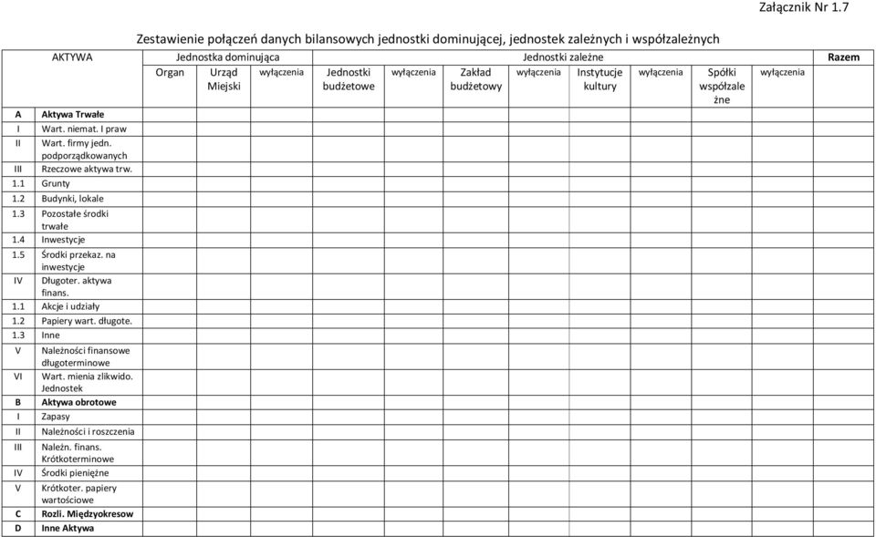 podporządkowanych III Rzeczowe aktywa trw. 1.1 Grunty 1.2 Budynki, lokale 1.3 Pozostałe środki trwałe 1.4 Inwestycje 1.5 Środki przekaz. na inwestycje IV Długoter. aktywa finans. 1.1 Akcje i udziały 1.