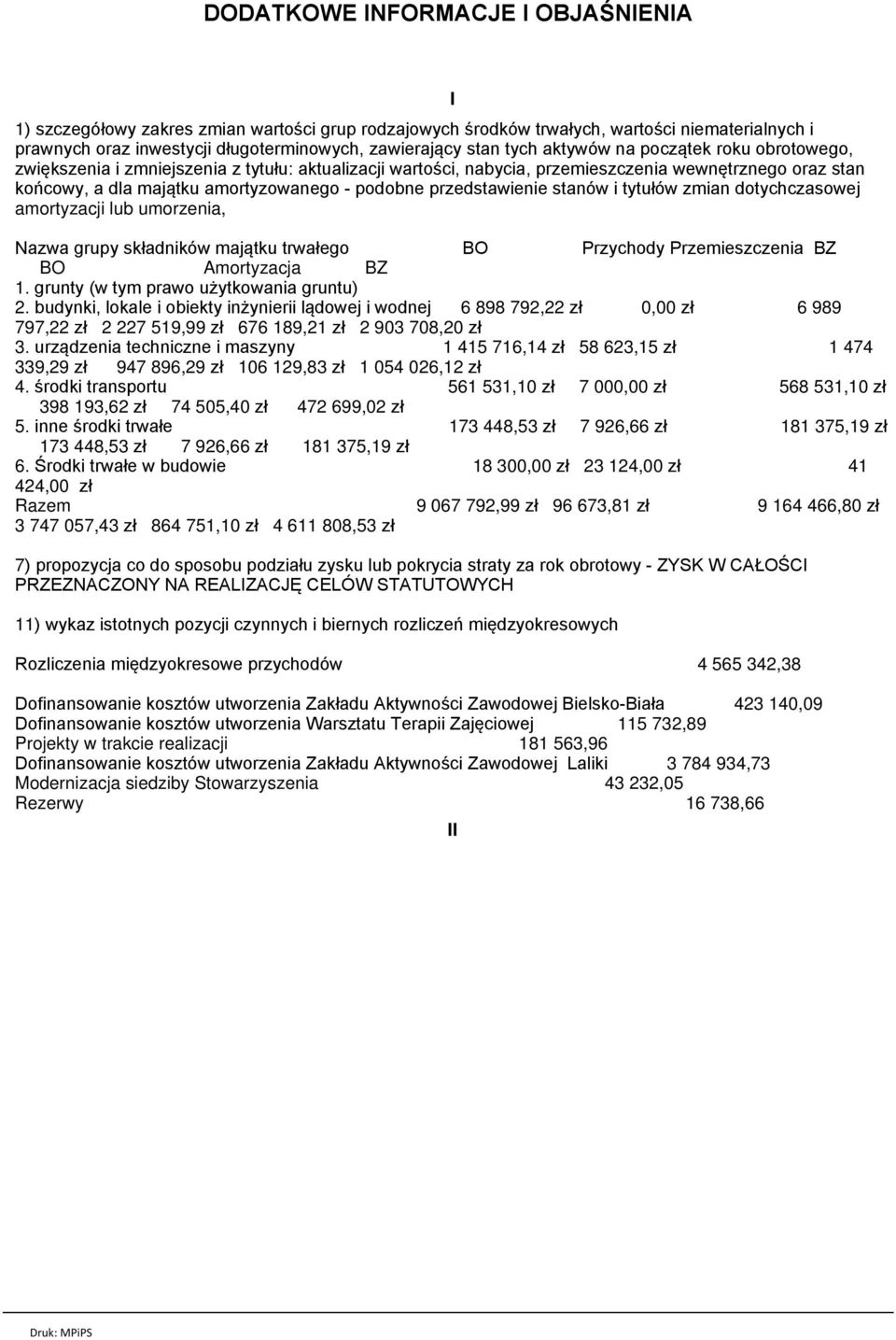 przedstawienie stanów i tytułów zmian dotychczasowej amortyzacji lub umorzenia, I Nazwa grupy składników majątku trwałego BO Przychody Przemieszczenia BZ BO Amortyzacja BZ 1.