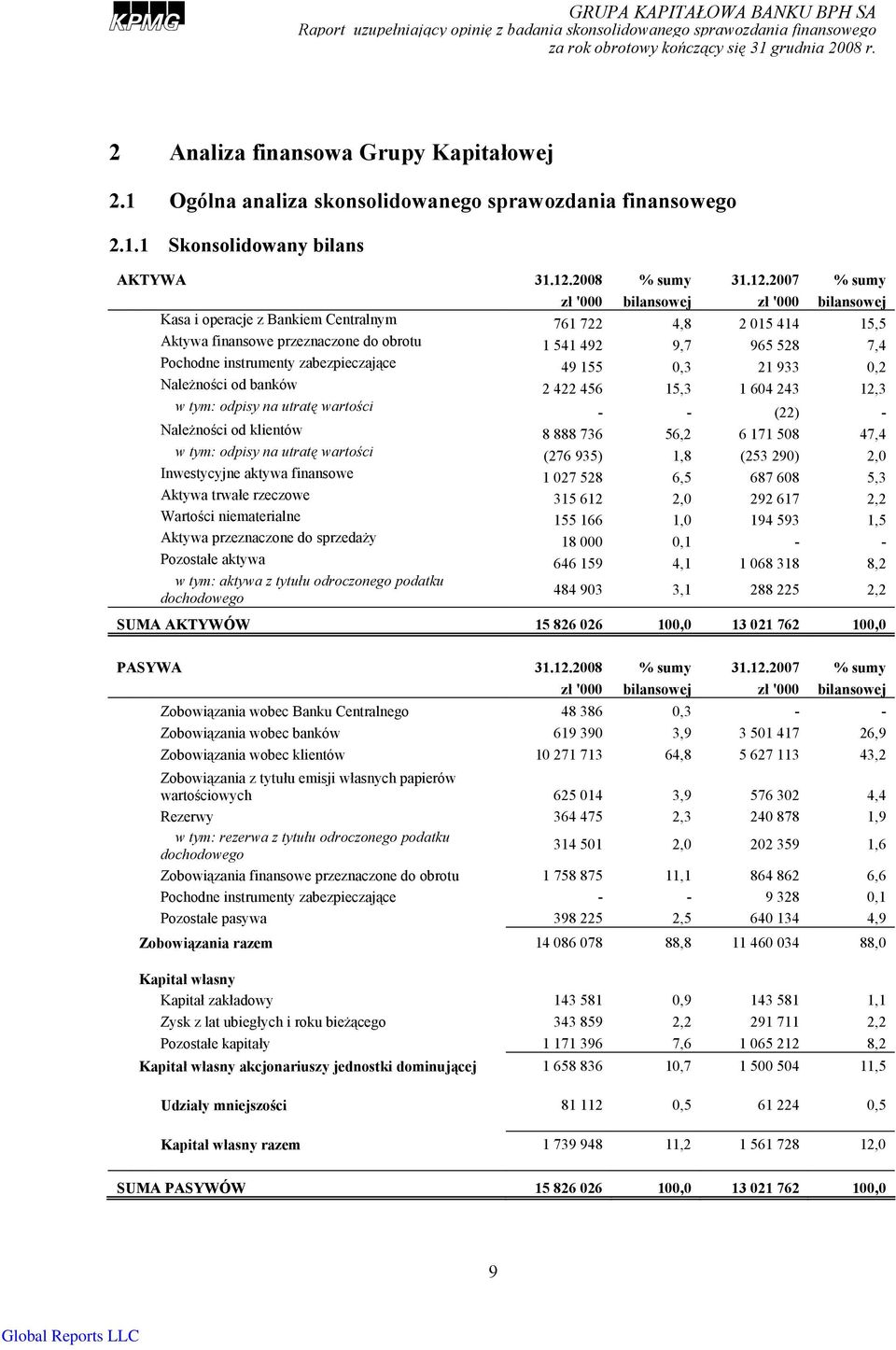 2008 % sumy 31.12.