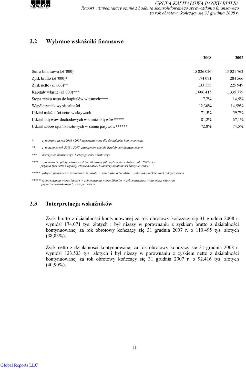 2 Wybrane wskaźniki finansowe 2008 2007 Suma bilansowa (zł '000) 15 826 026 13 021 762 Zysk brutto (zł '000)* 174 071 284 566 Zysk netto (zł '000)** 133 533 225 949 Kapitały własne (zł '000)*** 1 606