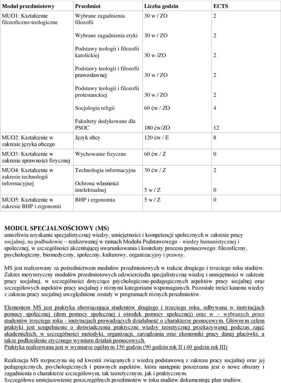 PSOC 80 ćw/zo Język obcy 0 ćw / E 8 Wychowanie fizyczne 0 ćw / Z 0 Technologia informacyjna Ochrona własności intelektualnej 30 ćw / Z 5 w / Z BHP i ergonomia 5 w / Z 0 0 MODUŁ SPECJALNOŚCIOWY (MS)