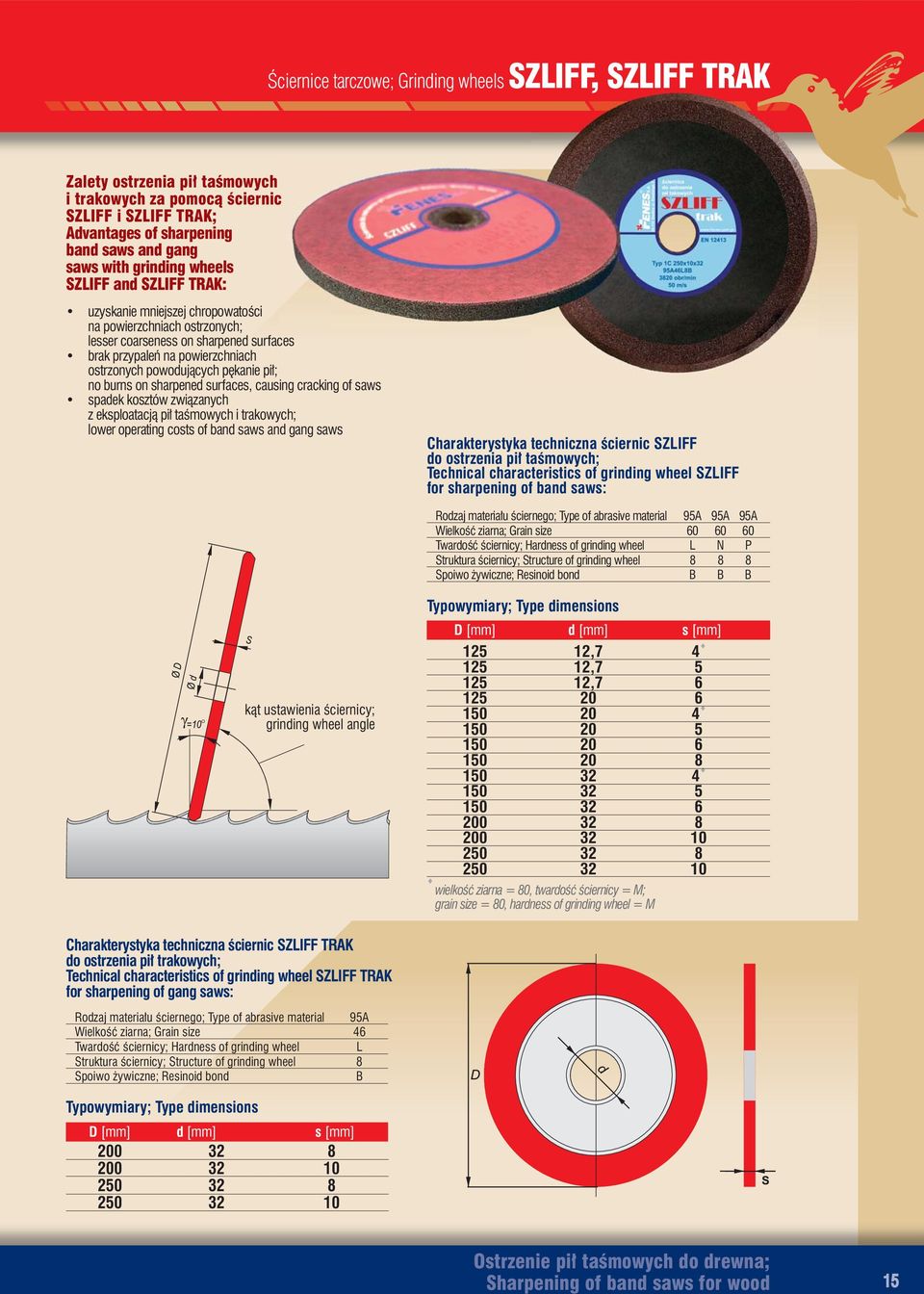 powodujących pękanie pił; no burns on sharpened surfaces, causing cracking of saws spadek kosztów związanych z eksploatacją pił taśmowych i trakowych; lower operating costs of band saws and gang saws