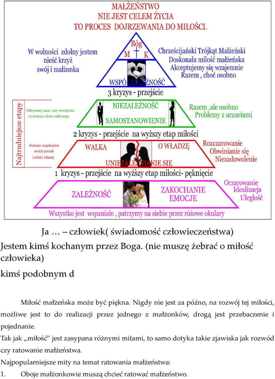 Nigdy nie jest za późno, na rozwój tej miłości, możliwe jest to do realizacji przez jednego z małżonków, drogą jest przebaczenie i