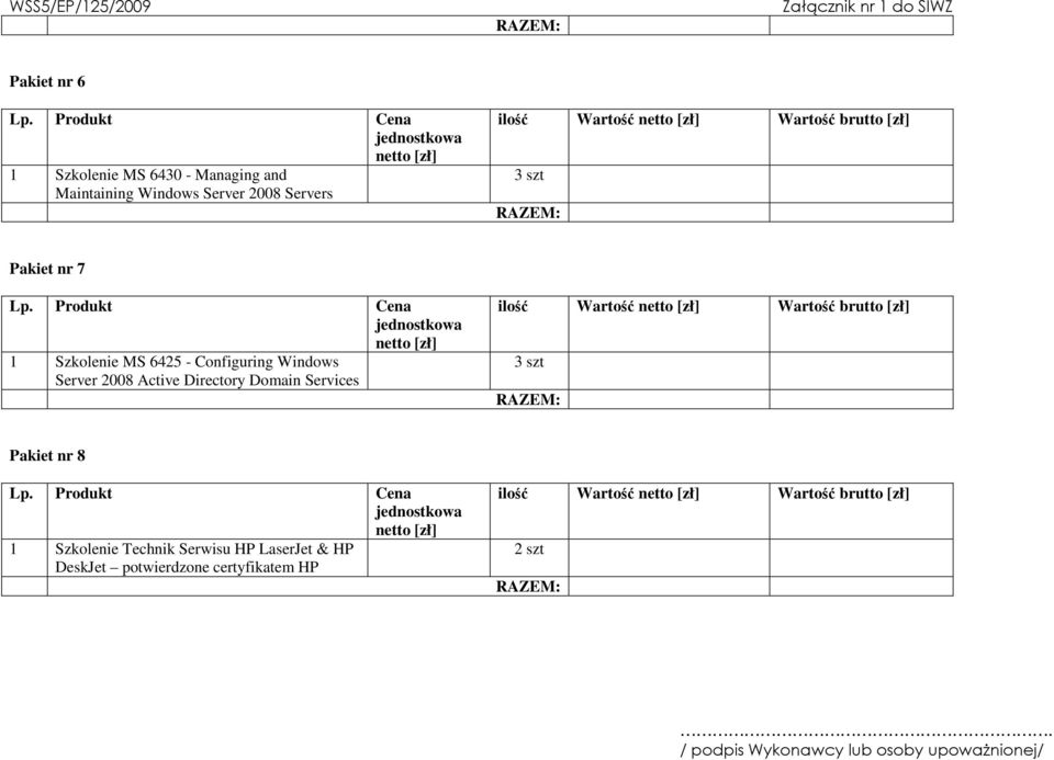 Active Directory Domain Services ilość Wartość Wartość brutto [zł] Pakiet nr 8 1 Szkolenie
