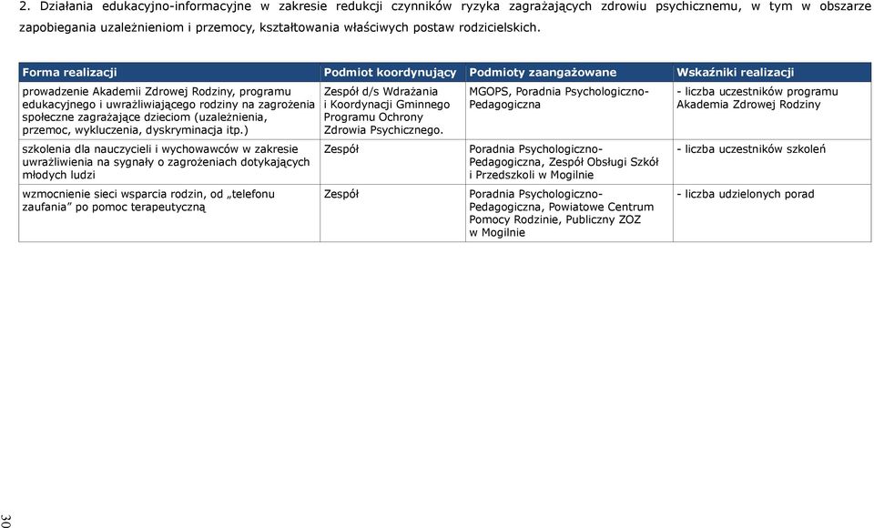 prowadzenie Akademii Zdrowej Rodziny, programu edukacyjnego i uwrażliwiającego rodziny na zagrożenia społeczne zagrażające dzieciom (uzależnienia, przemoc, wykluczenia, dyskryminacja itp.