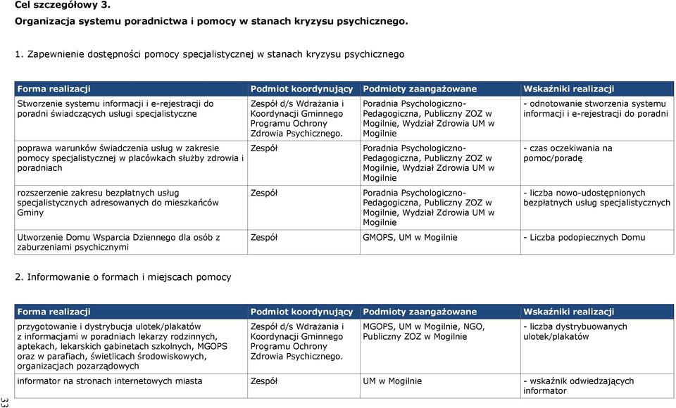 świadczenia usług w zakresie pomocy specjalistycznej w placówkach służby zdrowia i poradniach rozszerzenie zakresu bezpłatnych usług specjalistycznych adresowanych do mieszkańców Gminy Utworzenie