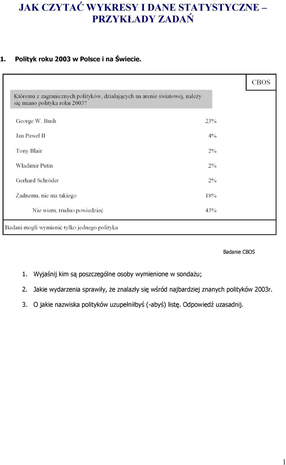 Wyjaśnij kim są poszczególne osoby wymienione w sondażu; 2.