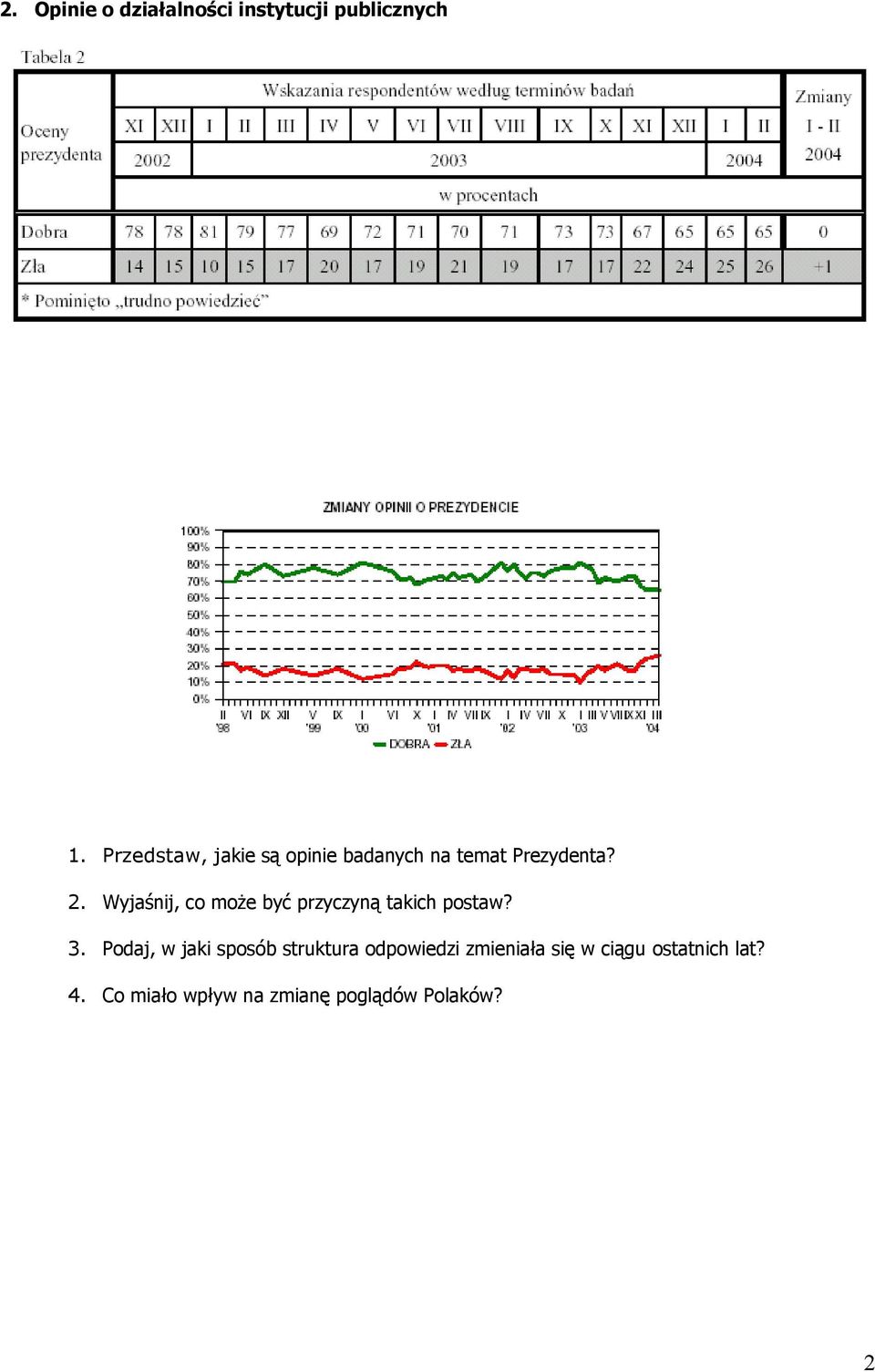 Wyjaśnij, co może być przyczyną takich postaw? 3.