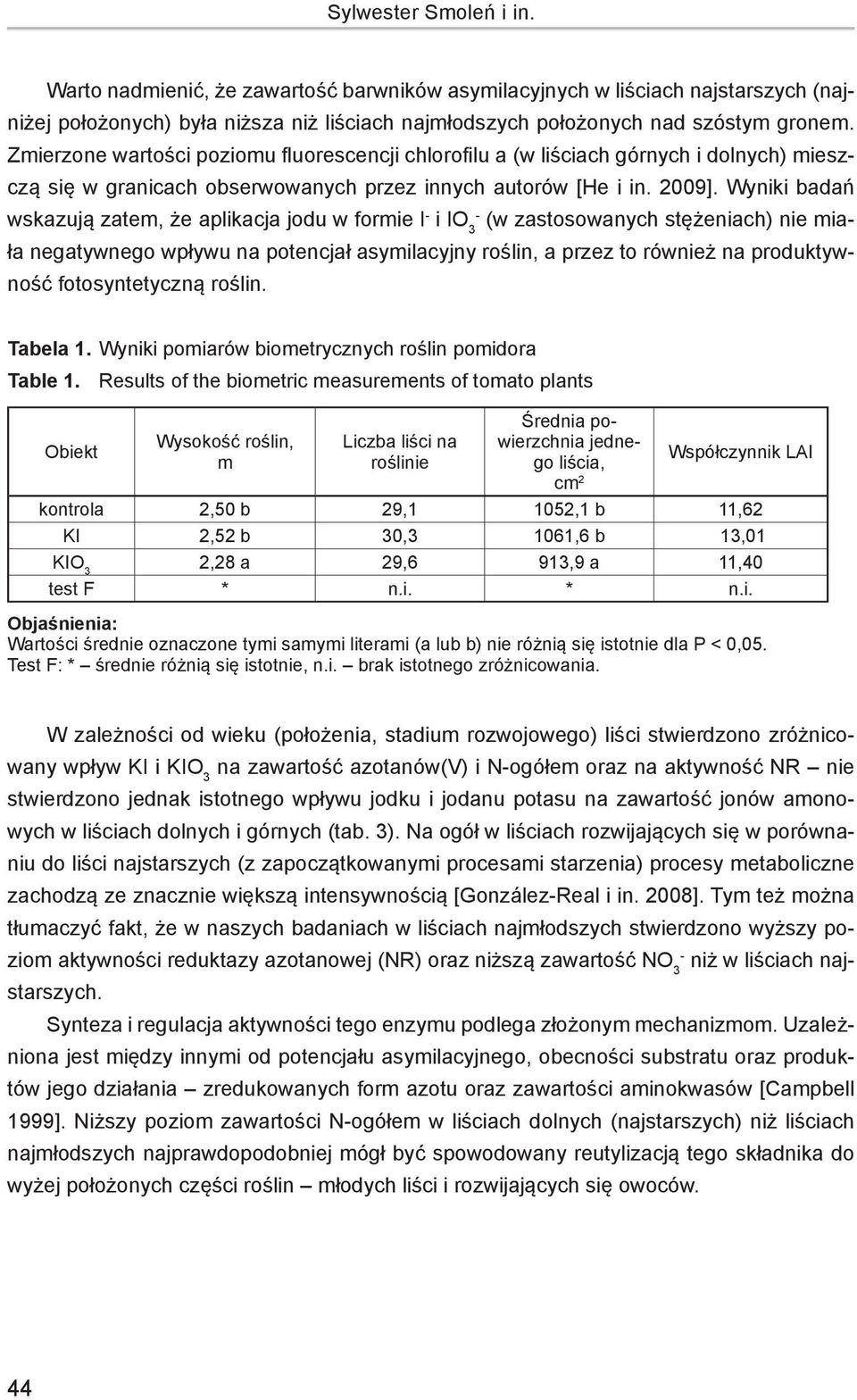 Wyniki badań wskazują zatem, że aplikacja jodu w formie I i IO 3 (w zastosowanych stężeniach) nie miała negatywnego wpływu na potencjał asymilacyjny roślin, a przez to również na produktywność