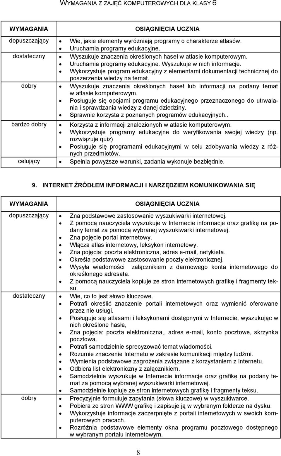 Wykorzystuje program edukacyjny z elementami dokumentacji technicznej do poszerzenia wiedzy na temat. dobry Wyszukuje znaczenia określonych haseł lub informacji na podany temat w atlasie komputerowym.