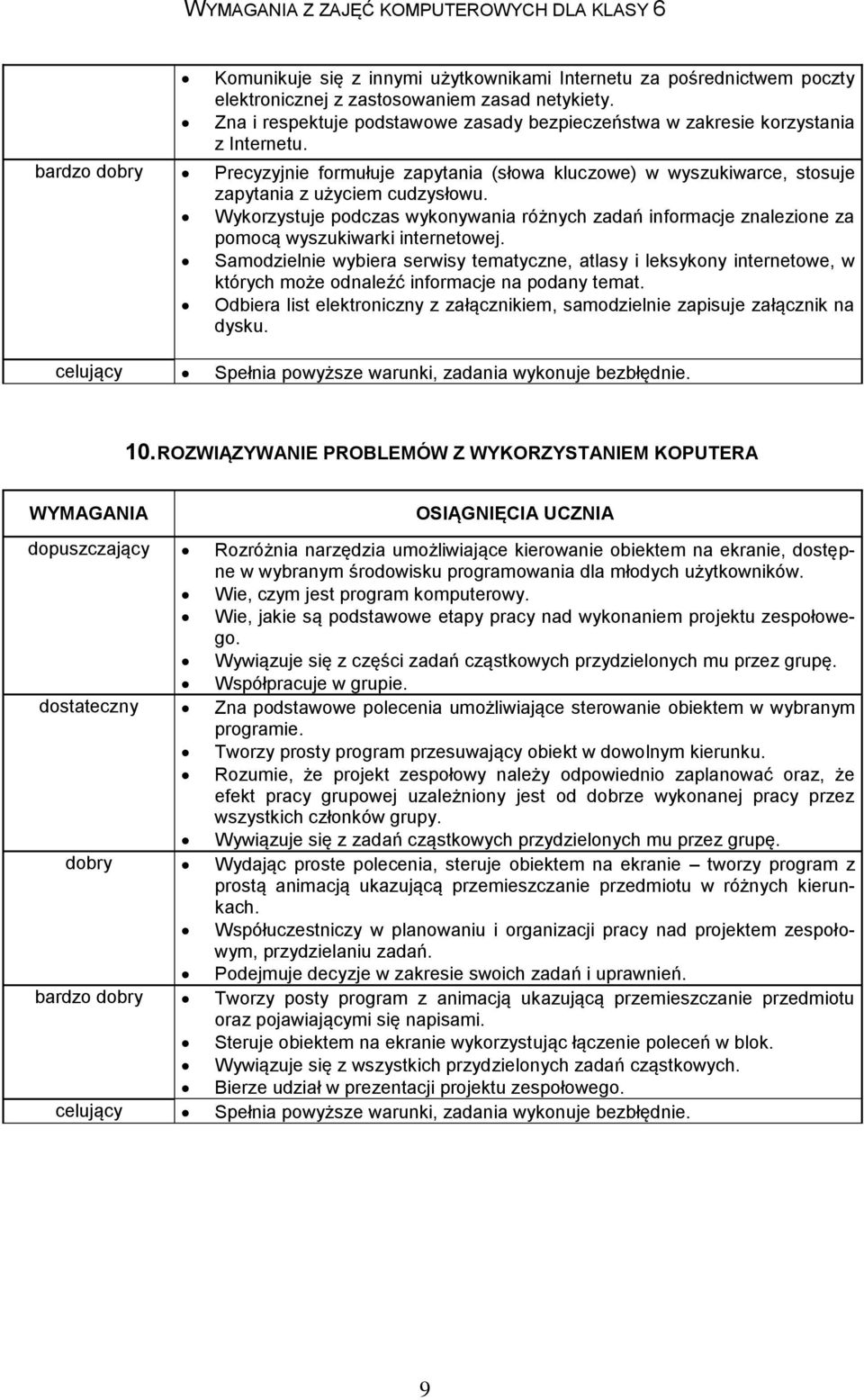 bardzo dobry Precyzyjnie formułuje zapytania (słowa kluczowe) w wyszukiwarce, stosuje zapytania z użyciem cudzysłowu.