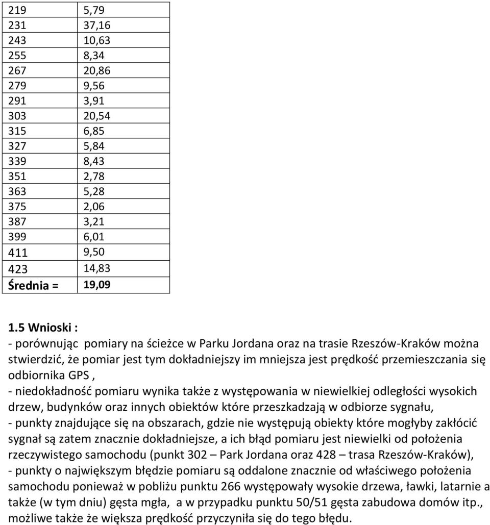 GPS, - niedokładność pomiaru wynika także z występowania w niewielkiej odległości wysokich drzew, budynków oraz innych obiektów które przeszkadzają w odbiorze sygnału, - punkty znajdujące się na