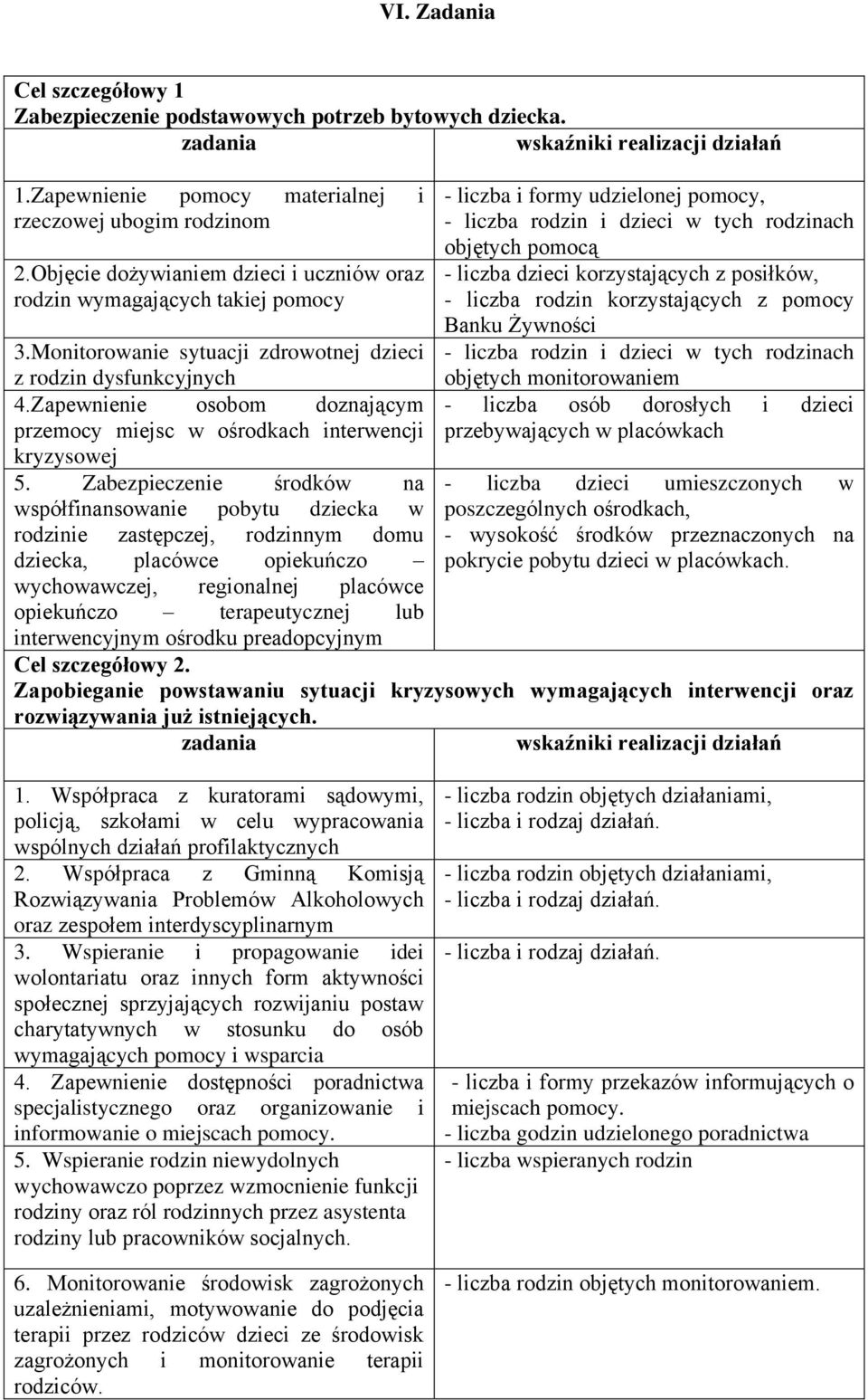 korzystających z posiłków, - liczba rodzin korzystających z pomocy Banku Żywności - liczba rodzin i dzieci w tych rodzinach objętych monitorowaniem - liczba osób dorosłych i dzieci przebywających w