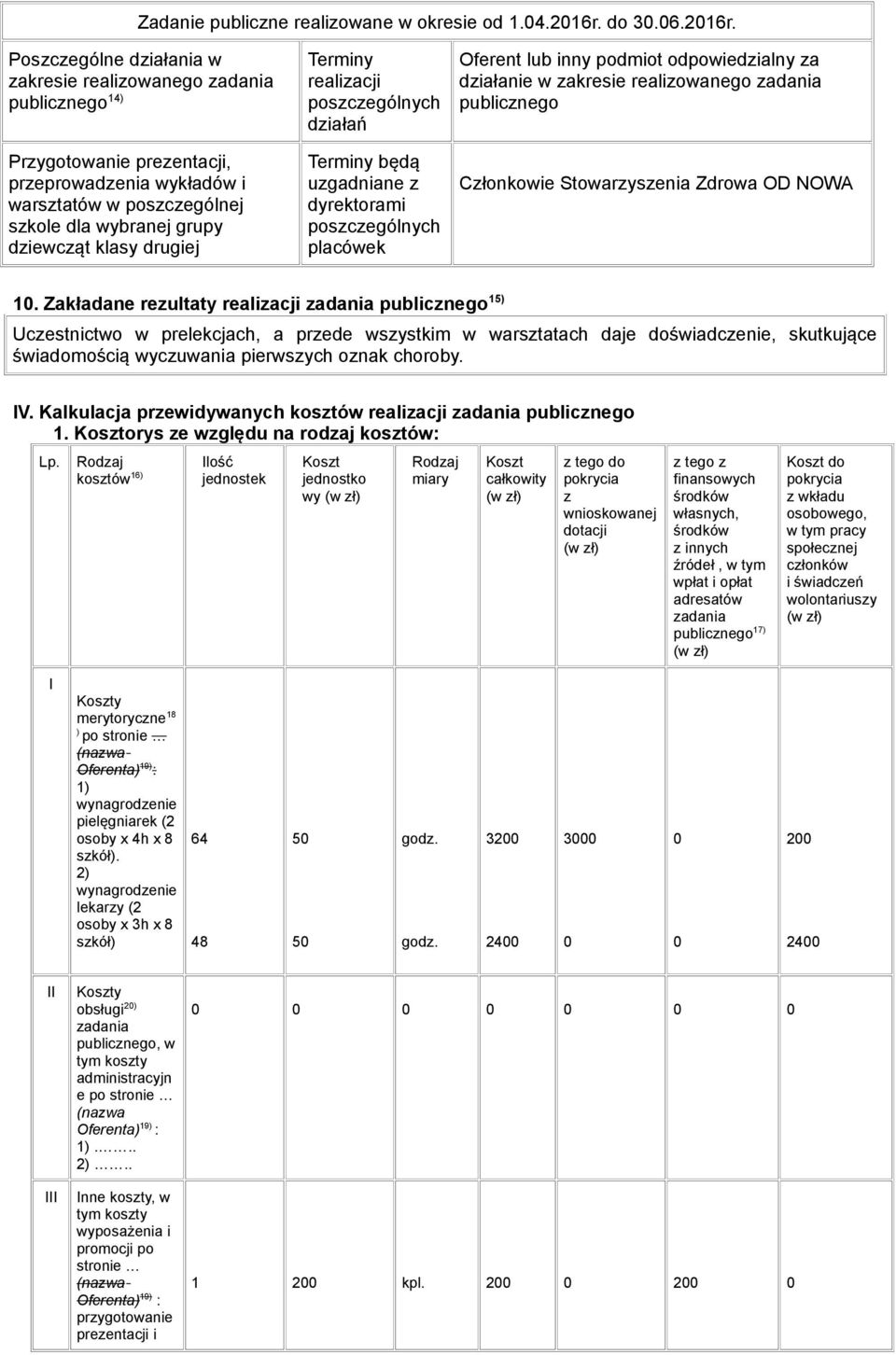 Poszczególne działania w zakresie realizowanego zadania publicznego 14) Przygotowanie prezentacji, przeprowadzenia wykładów i warsztatów w poszczególnej szkole dla wybranej grupy dziewcząt klasy