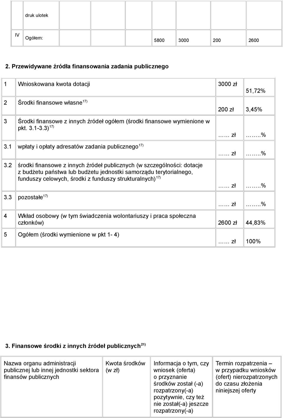 wymienione w pkt. 3.1-3.3) 17) zł..% 3.