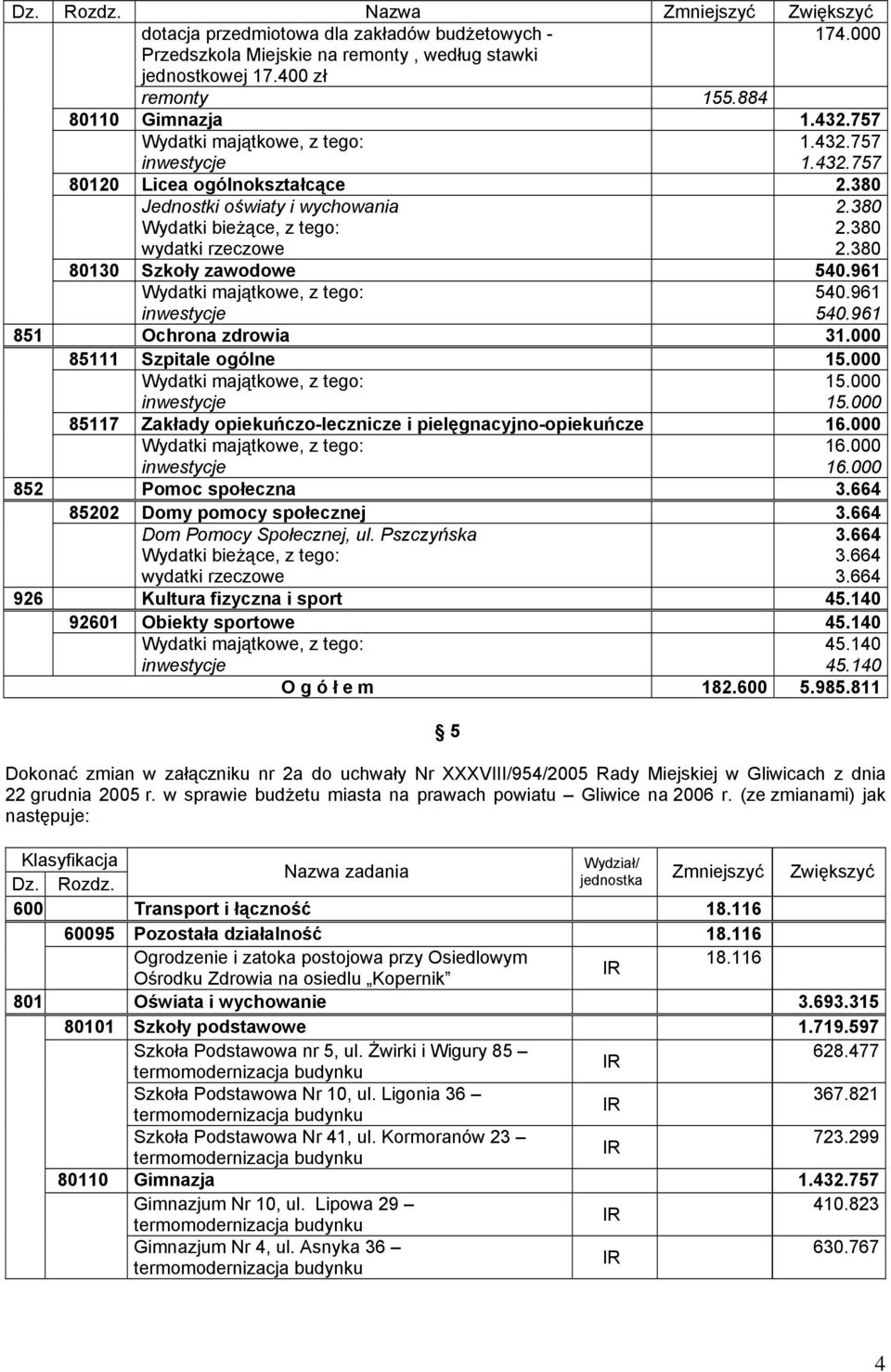 380 80130 Szkoły zawodowe 540.961 Wydatki majątkowe, z tego: 540.961 inwestycje 540.961 851 Ochrona zdrowia 31.000 85111 Szpitale ogólne 15.000 Wydatki majątkowe, z tego: 15.000 inwestycje 15.