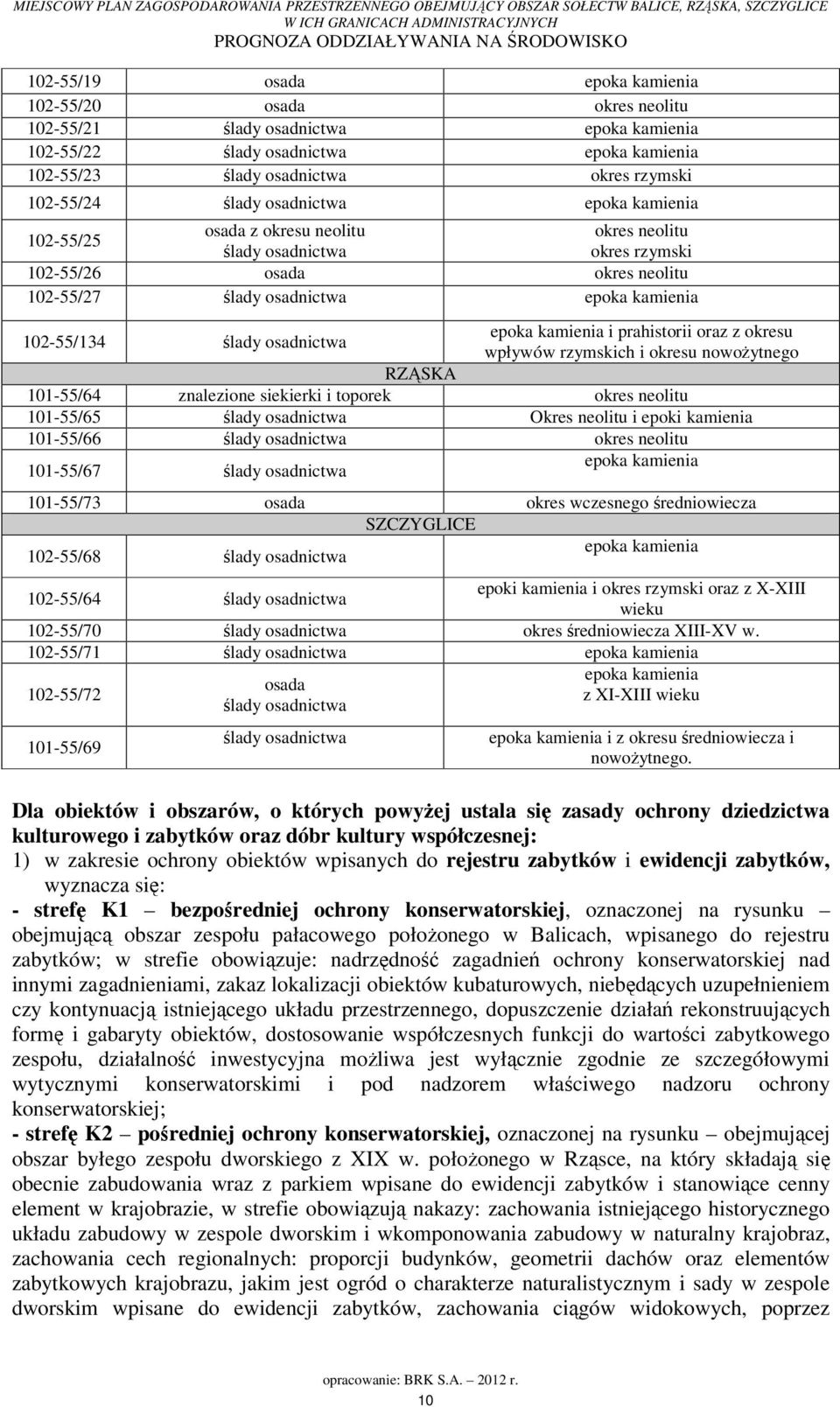 osadnictwa epoka kamienia i prahistorii oraz z okresu wpływów rzymskich i okresu nowożytnego RZĄSKA 101-55/64 znalezione siekierki i toporek okres neolitu 101-55/65 ślady osadnictwa Okres neolitu i