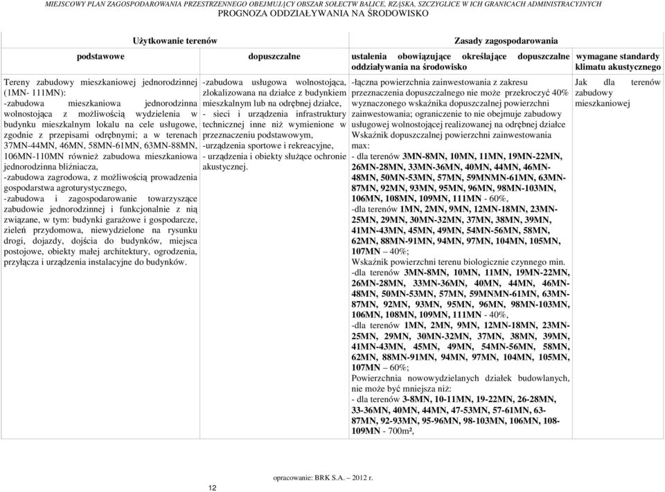58MN-61MN, 63MN-88MN, 106MN-110MN również zabudowa mieszkaniowa jednorodzinna bliźniacza, -zabudowa zagrodowa, z możliwością prowadzenia gospodarstwa agroturystycznego, -zabudowa i zagospodarowanie